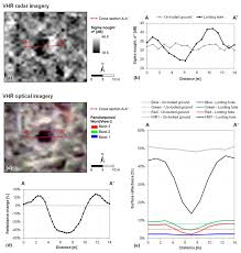 The cosmos assists in reliable management of the timing for sensor unit and gas flow path replacement. Remote Sensing Free Full Text Detection Of Archaeological Looting From Space Methods Achievements And Challenges Html