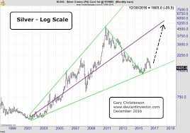 silver to s p 500 ratio suggests big upside ahead for silver