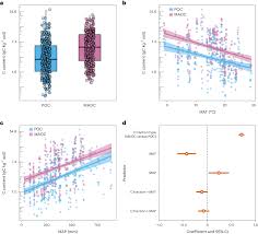 Vulnerability of mineral-associated soil organic carbon to climate across  global drylands | Nature Climate Change