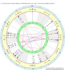 Birth Chart Dr Atl Libra Zodiac Sign Astrology