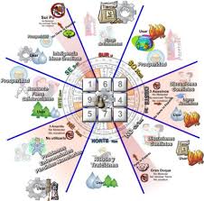 Află din acest articol care sunt simbolurile feng shui pentru sanatate. Trucuri Feng Shui Pentru Casa Ta Trifoi Cu 4 Foi