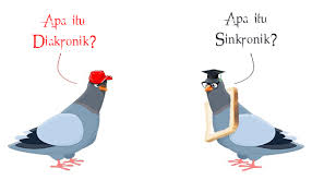 Pengertian konsep kronologis (diakronik) sinkronik ruang dan waktu &mldr; Diakronik Adalah Diakronik Dan Sinkronik Dalam Sejarah Freedomsiana