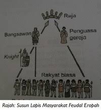 → koleksi nota sejarah spm (tingkatan 4, 5). Ht T4b9 Zaman Gelap Asian History Quiz Quizizz