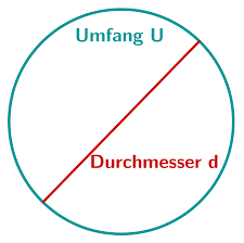 Der umfang u eines kreises mit dem radius r berechnet sich mit der formel: Kreiszahl Pi Lernen Mit Serlo