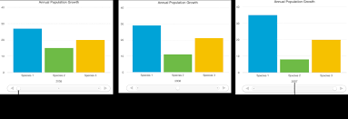 Adjust Chart Markings And Labels Keynote Help