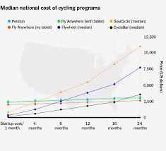 Peloton Review What To Know Before You Buy Reviews By