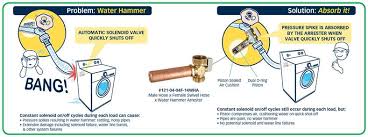 Water hammer commonly occurs when a valve closes suddenly at an end of a pipeline system, and a pressure wave propagates in the pipe. Water Hammer Valves Fittings Dahl Valve Limited