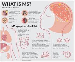 Know the basics on symptoms, diagnosis and treatment to help as you battle the disease. What Is Students Association For Multiple Sclerosis Facebook