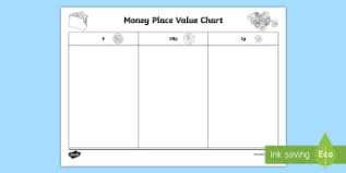 Blank Place Value Online Charts Collection