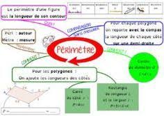 La Carte Mentale Sur Les Perimetres En 6eme College Math Teaching Math Math Notes