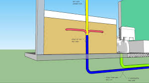 Maybe you would like to learn more about one of these? Horizontal Wet Venting According To Upc Youtube