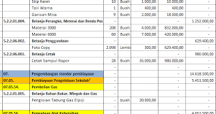 We did not find results for: Contoh Rkas Sd 2020 Manual Rks Dan Rkas Sekolah Dasar Excel Berisi Contoh Rkas 8 Standar Mariyadi Com