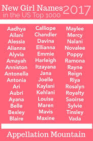 New Girl Names 2017 Novalee Mercy And Sylvie Appellation Mountain Girl Names New Baby Girl Names Baby Names 2017