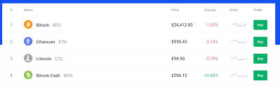 Get the best stock simulator. Best Crypto Day Trading Platform 2021 Which Broker Is Best