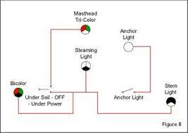 Position of boat navigation lights. Navigation Light Switching For Vessels Under 20 Meters Blue Sea Systems