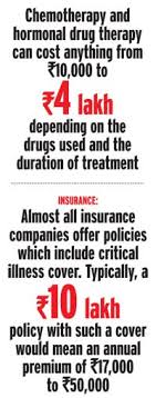 These factors do not, however, always cause cancer in everyone who is exposed to the risk; Millions Of Indians Are Grappling With The Costs Of Cancer Treatment