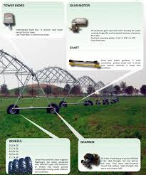 Linear Irrigation System Aksoy Aes Group Solar Energy Agricultural Irrigation