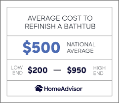 Maybe you would like to learn more about one of these? 2021 Cost Of Bathtub Refinishing Tub Reglazing Resurfacing Homeadvisor