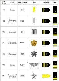 Commissioned Officer Recognition Navy Ranks Navy Rank