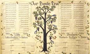 Genealogy tips for the beginner to the advanced researcher. 7 Tips For Researching Your Family Tree Storyterrace