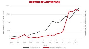 Getting Creative With Machine Learning And Ai No Really