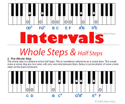 Intervals