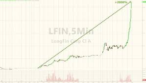 Lfin Fin Big Data Blockchain Company Halted For 10th Time