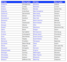 50 states and capitals alphabetically by capital · alabama: List Of All 50 Us States In Alphabetical Order Owogram