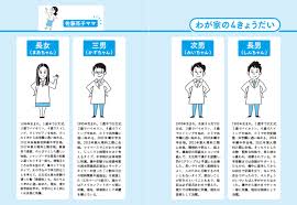 子ども4人全員を東大理三に入れた母親が 後悔しないためにやったこと とは 東大理三に3男1女を合格させた母親が教える 東大に入るお金と時間の使い方 ダイヤモンド オンライン