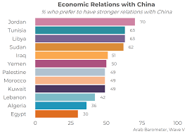 Yang also took issue with mr. Is This China S Moment In Mena Arab Barometer