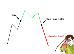 How To Set A Stop Loss On Bittrex Steemit