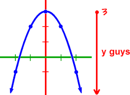 Functions Cool Math Algebra Help Lessons Domain And Range