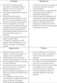 However, applicants will be required to prove their numerical proficiency, along with their interest in accounting and finance sectors. The Study Program Entrepreneurship And Finance Swot Analysis Download Scientific Diagram