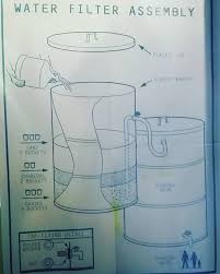 We built the simplest system we could find to return our grey water from the house to the garden. There S Nothing More Important For Survival Than Water Learn How To Make A Water Filter Out Of 5 Gallon B Water Purification System Diy Water Water Filter Diy