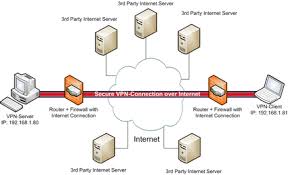 What Is Vpn In Hindi