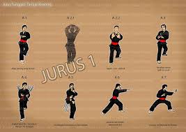 Check spelling or type a new query. 30 Ide Gambar Sketsa Pembukaan Psht Tea And Lead