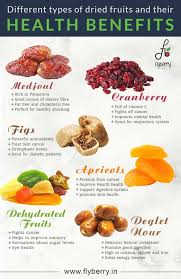 Different Types Of Dried Fruits And Their Health Benefits Dry Fruits Benefits Dried Fruits Sources Of Dietary Fiber