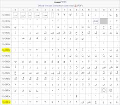 Localisation Urdu Issue 540 Optikey Optikey Github