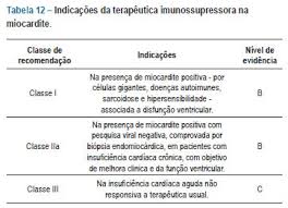 As principais consequências da miocardite aguda são a falência do bomba cardíaca, ou seja, redução da existem dezenas de causas para miocardite, mas as infecções virais são as mais comuns. Scielo Brasil I Diretriz Brasileira De Miocardites E Pericardites I Diretriz Brasileira De Miocardites E Pericardites