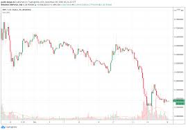 Ripple is also expected to work with more european and latin american banks by the start of december, the volumes soared like never before that rallied the price to $0.6, woefully plunged back to $0.2 to close the yearly trade. After Lawsuit Against Ripple Xrp Loses Value Strongly Block Builders Net