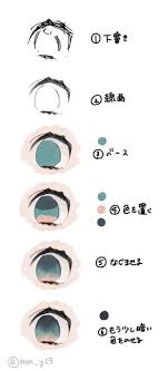 twitter 顔のスケッチ 目のスケッチ 絵 目