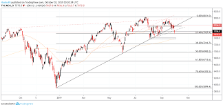 Nasdaq 100 Price Forecast Is The Index Headed For A Repeat