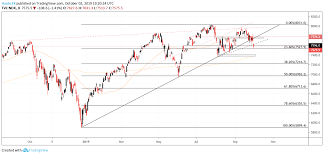 nasdaq 100 price forecast is the index headed for a repeat