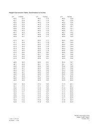 13 Methodical Height Conversions Chart