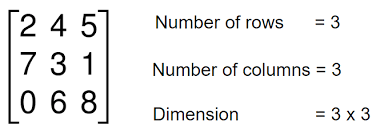 Matrices Math Math Tutor Matrix