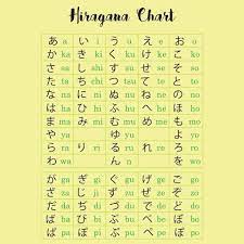 Japanese Language Hiragana Chart Japanese Language Japanese Words Japanese Language Learning