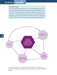 El administrador del blog libros famosos 2019 también recopila otras imágenes relacionadas con los libro sep formacion civica y etica 6 grado 2019 a continuación. Libro De Formacion Civica Y Etica 6 Grado Libro Formacion Civica Y Etica Sexto Grado 100 00 En