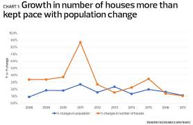 The remainder live mostly in small agricultural villages or. Special Report The State Of Housing In Malaysia The Edge Markets