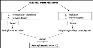 The mixed feelings i get working in the heart of kl. Https Jurcon Ums Edu My Ojums Index Php Ejk Article Download 498 340 1023