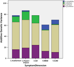 Check spelling or type a new query. External Validation Of A Bifactor Model Of Oppositional Defiant Disorder Molecular Psychiatry